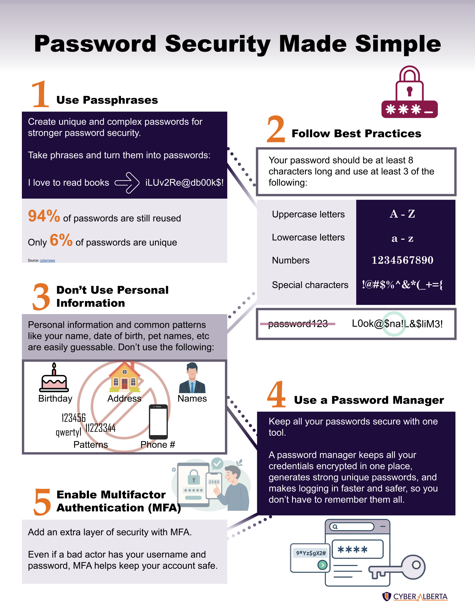 week2-infographic-passwords-cyberalberta
