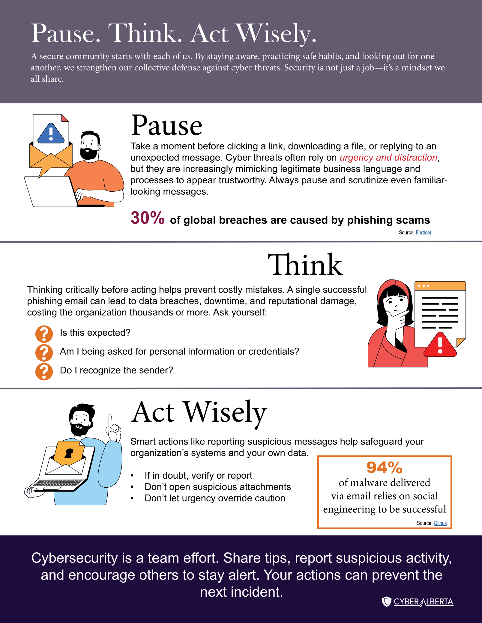 week4-infographic-pausethinkact-cyberalberta